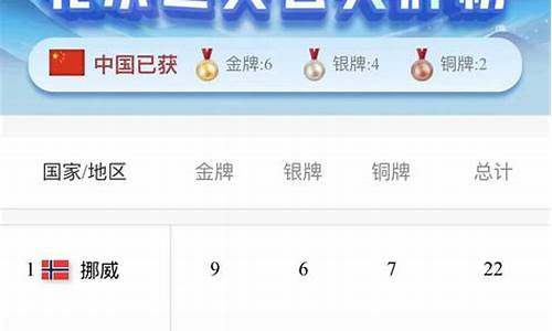 中国历届奥运会金牌数_中国历届奥运会金牌数统计表