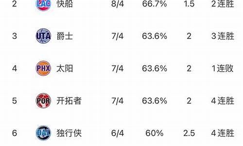 NBA东西部最新排名_nba东西部球队有哪些