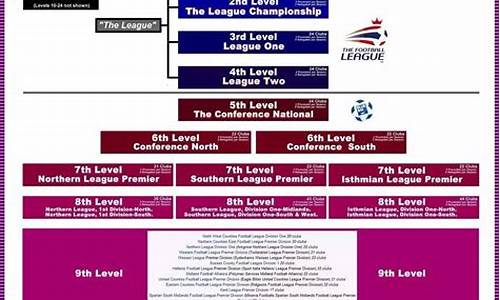 足球联赛分级_足球赛事等级分类有哪些