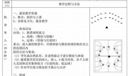 玩转篮球体育教案反思中班_玩转篮球体育教案反思