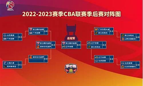 cba2020年季后赛直播录像_2022年cba季后赛赛程