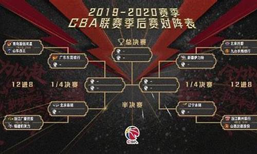 cba季后赛赛制2024_cba季后赛赛制2020