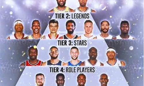 今年NBA排名_今年NBA排名