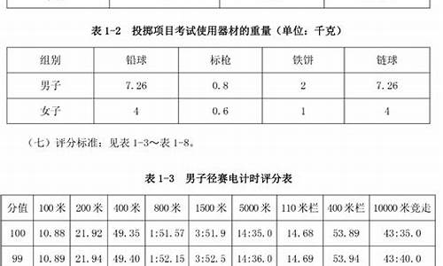 田径体育单招在哪考试最好_田径体育单招考试评分标准