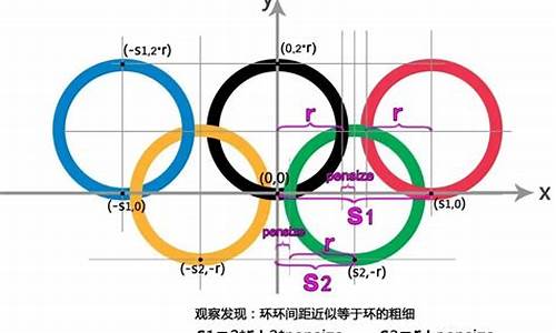 海龟编辑奥运五环代码_用海龟绘图画出奥运五环