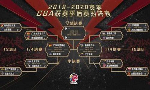 cba季后赛2020-2021打几场_cba季后赛打多少场