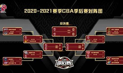 cba19年季后赛对阵图_2019年cba季后赛赛程时间表最新