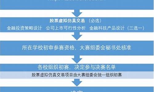 体育赛事举办流程指引怎么写_体育赛事筹办流程