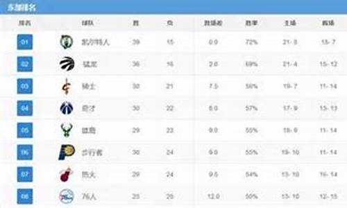 今天nba的比赛赛况如何_今天nba的比赛战况