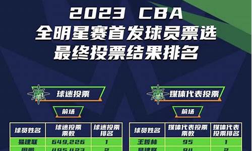 2023年cba最新排名榜_2o2o年cba最新排位