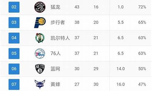 2018nba季后赛赛程_2018nba排名季后赛