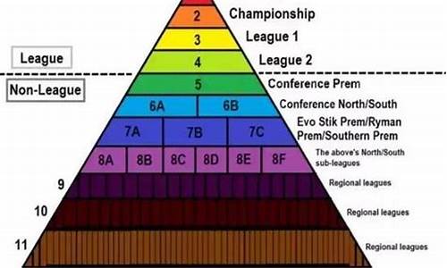 英格兰足球等级划分_英格兰足球赛事级别