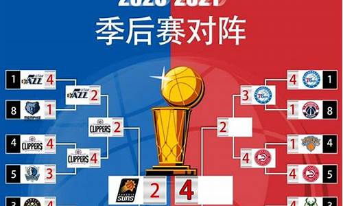 nba2021季后赛第四场结果_nba2021季后赛回放全场录像