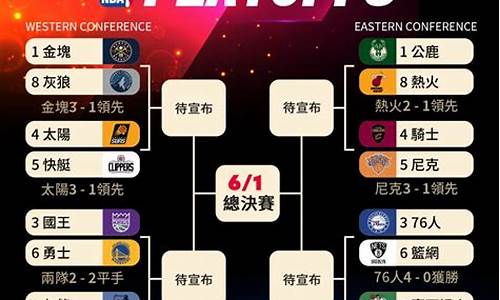 2021年nba季后赛时间_2021年nba季后赛结果