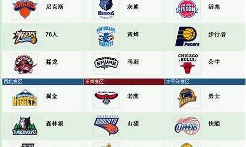 nba篮球队名大全及标志一览表_nba篮球队名字含义