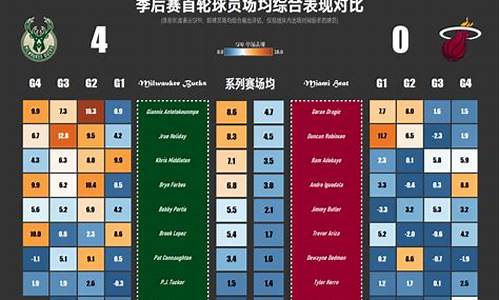 NBA季后赛球员数据_nba季后赛球员数据榜