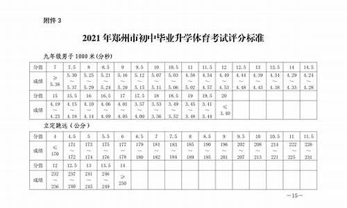 河南中考体育项目及其评分标准_河南中考田径体育生体考项目和成绩标准最新解读