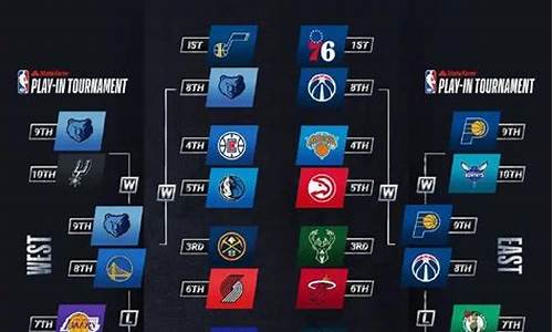 2021nba季后赛赛制规则_2021nba季后赛门票价格