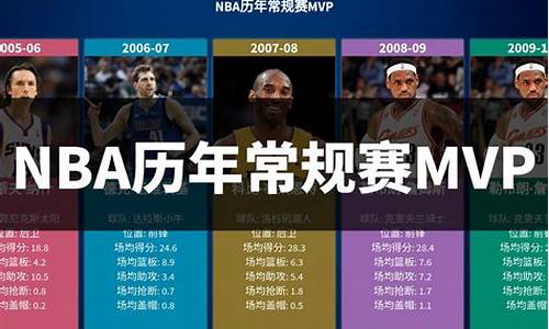 3届nba常规赛mvp_nba常规赛mvp榜历届