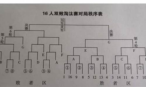 篮球赛制编排_篮球赛事编排规程