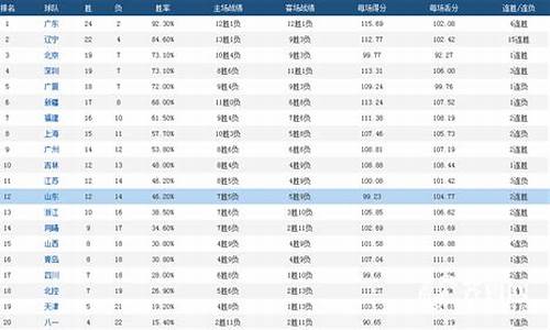 cba历史得分榜最新排名_cba历史得分榜最新排名个人