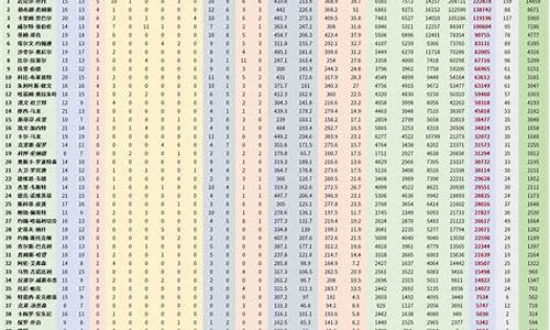 nba历年球队数量变化_nba历年球队数据