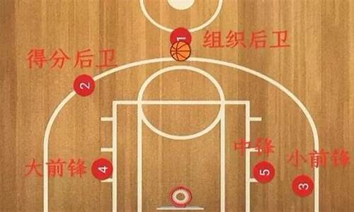 nba正常一节多少分_nba篮球一节多少分钟