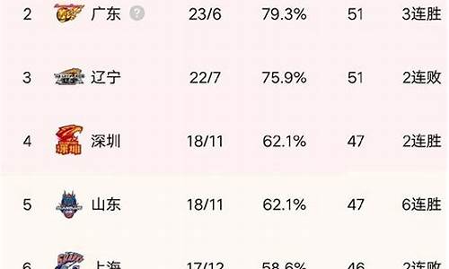 cba排名榜最新名次_cba排名2024最新排名榜